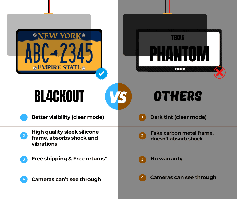 Blackout Capa de Placa - Mercosul Carro (40.5x13cm)